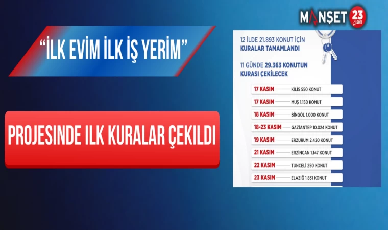 “İlk Evim İlk İş Yerim” Projesinde İlk Kuralar Çekildi