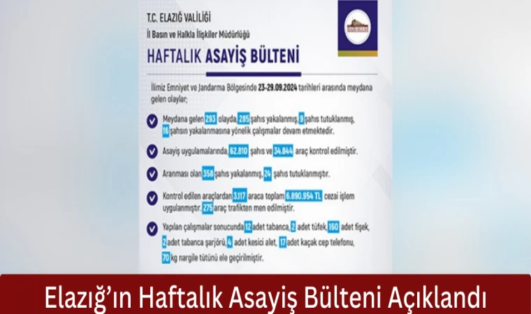 Elazığ’ın Haftalık Asayiş Bülteni Açıklandı