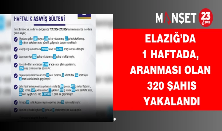 Elazığ’da 1 Haftada, Aranması Olan 320 Şahıs Yakalandı