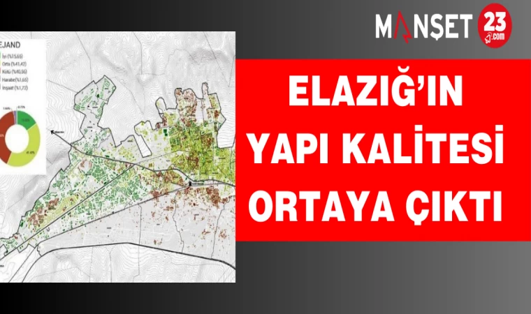 Elazığ’ın yapı kalitesi ortaya çıktı