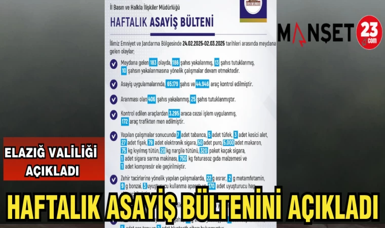 ELAZIĞ VALİLİĞİ HAFTALIK ASAYİŞ BÜLTENİNİ AÇIKLADI