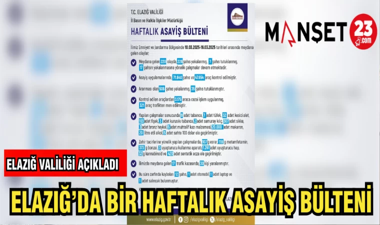 ELAZIĞ'DA BİR HAFTALIK ASAYİŞ BÜLTENİ AÇIKLANDI