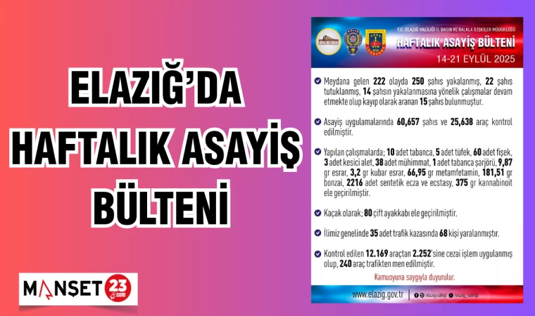 ELAZIĞ'DA HAFTALIK ASAYİŞ BÜLTENİ