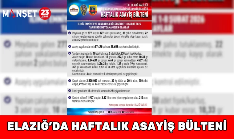ELAZIĞ'DA HAFTALIK ASAYİŞ BÜLTENİ
