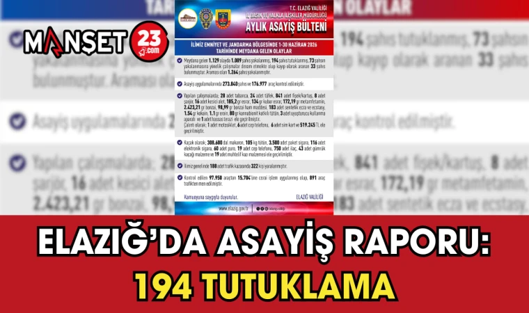 Elazığ’da Asayiş Raporu: 194 Tutuklama