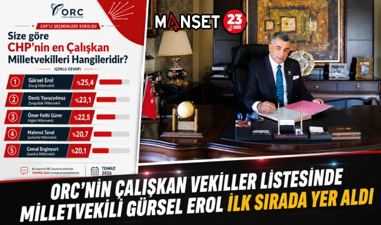 ORC'nin Çalışkan Vekiller Listesinde Milletvekili Gürsel Erol İlk Sırada Yer Aldı
