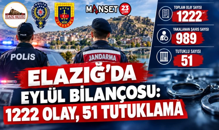 Elazığ’da Eylül Bilançosu: 1222 Olay, 51 Tutuklama
