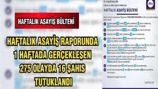 HAFTALIK ASAYİŞ RAPORUNDA 1 HAFTADA GERÇEKLEŞEN 275 OLAYDA 16 ŞAHIS TUTUKLANDI