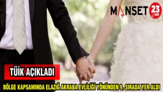 TÜİK AÇIKLADI BÖLGE KAPSAMINDA ELAZIĞ AKRABA EVLİLİĞİ YÖNÜNDEN 9. SIRADA YER ALDI