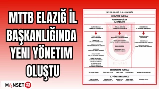 MTTB Elazığ İl Başkanlığında Yeni Yönetim Oluştu