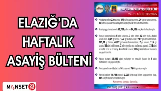ELAZIĞ'DA HAFTALIK ASAYİŞ BÜLTENİ