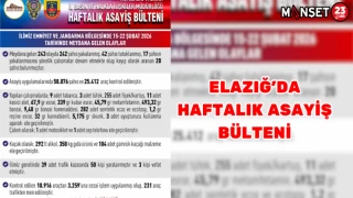 ELAZIĞ'DA HAFTALIK ASAYİŞ BÜLTENİ