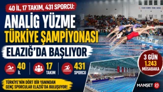 40 İl, 17 Takım, 431 Sporcu: ANALİG Yüzme Türkiye Şampiyonası Elazığ’da Başlıyor